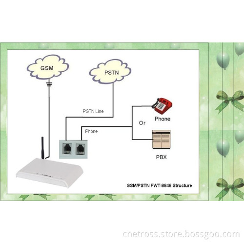1 SIM Card GSM PSTN Fixed Cellular Terminal/GSM PSTN Fixed Wireless Terminal With LCR Function